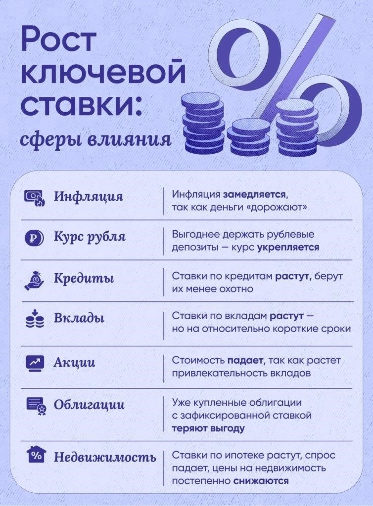 Влияние срока кредитования на процентные ставки: Чего ожидать