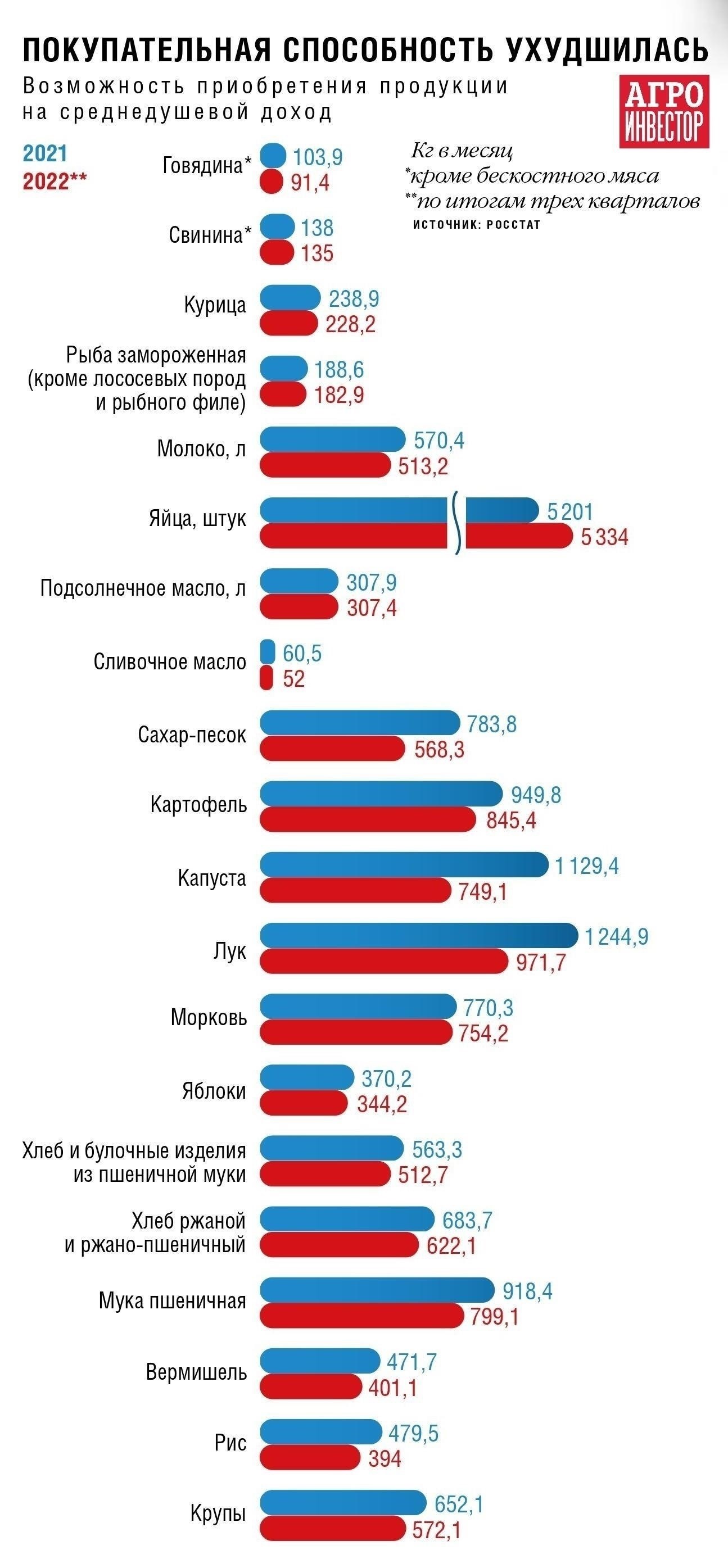 Адаптация к меняющимся предпочтениям потребителей в розничной торговле после пандемии