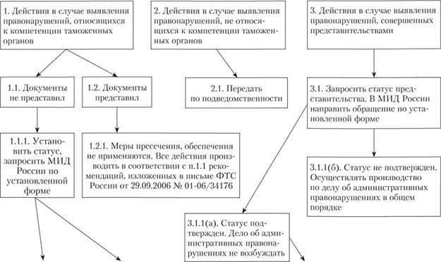 Административное дело: Понятие, задачи и этапы