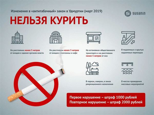 О других нормативных основаниях, запрещающих курение на работе