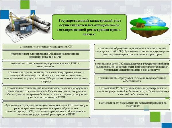 Оценка стоимости объекта