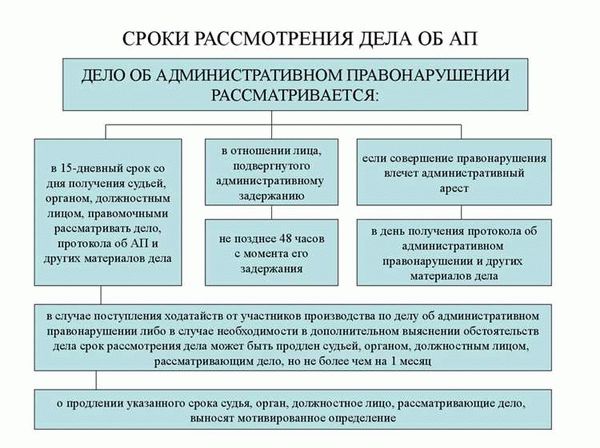 Судебная практика по статье 30.2 КоАП: актуальные примеры
