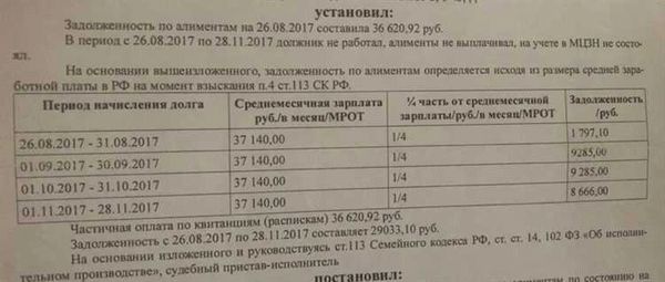 Как рассчитываются проценты для выплаты алиментов?