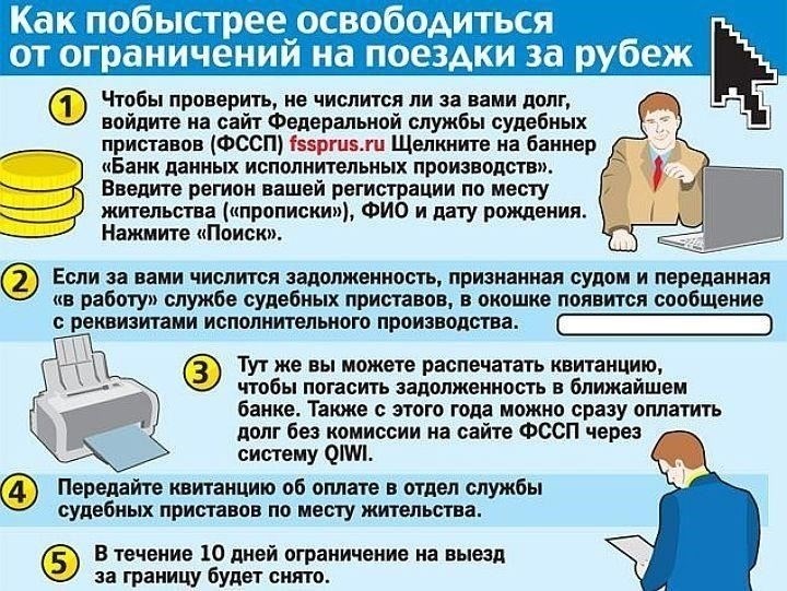 Альтернативные методы проверки непогашенных долгов