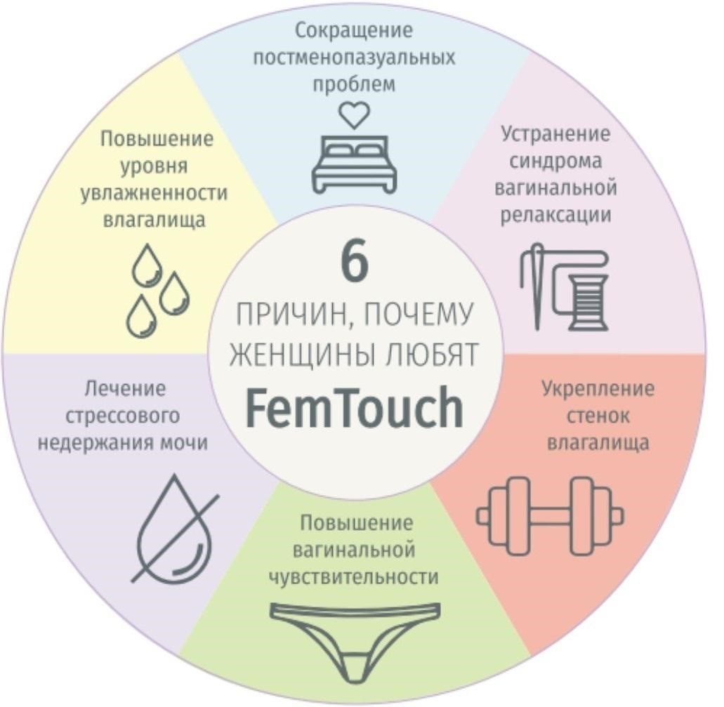 Анализ изменений в процедурах после возвращения