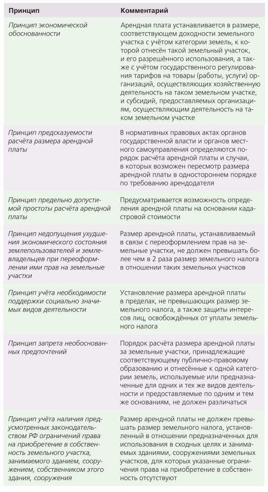 Аренда земли, принадлежащей государству, без границ собственности: законно ли это или нарушение закона?
