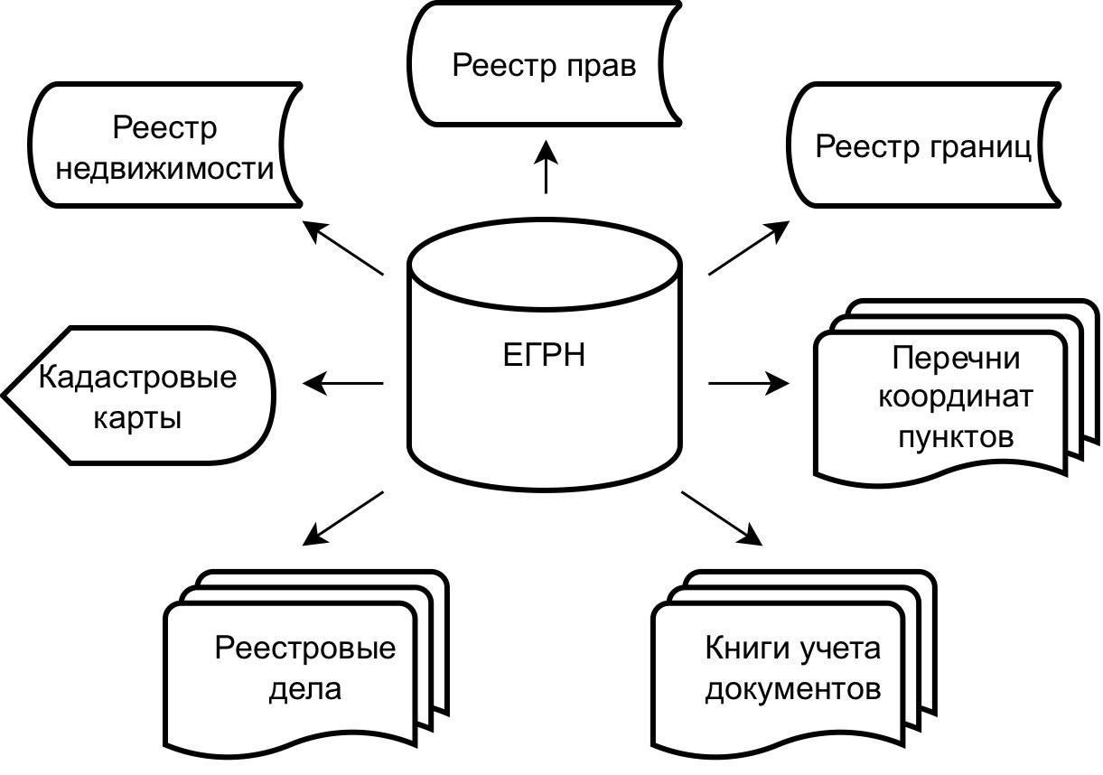 Арендатор должен будет обеспечить соблюдение всех местных законов, особенно тех, которые касаются землепользования и строительства, что может включать получение дополнительных разрешений или сертификатов. В будущем могут быть введены новые правила, поэтому необходимо следить за изменениями в местном законодательстве, которые влияют на заключение подобных договоров.