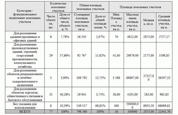 Возможности снижения арендной платы