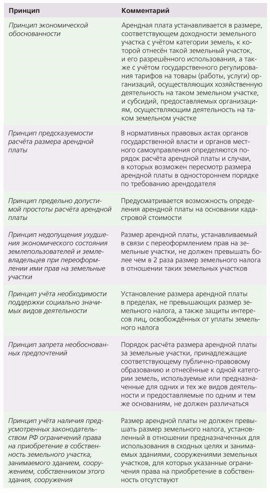 Арендные ставки на сельскохозяйственную недвижимость: Факторы влияния
