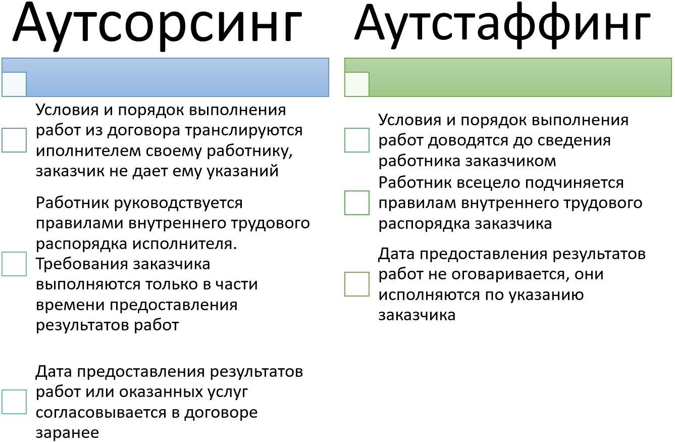 Аутсорсинг временного персонала: Основные преимущества для работодателей