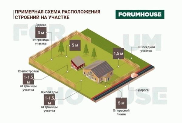 Что можно строить на приусадебном участке?