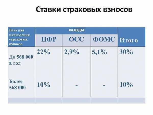Какие документы нужно предоставить для уплаты НДФЛ