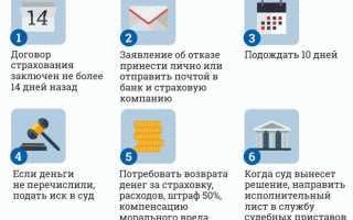 Что такое коллективное страхование и как оно связано с кредитами