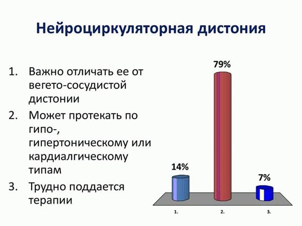 Основные симптомы и причины