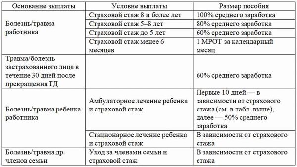 Как взять больничный бабушке