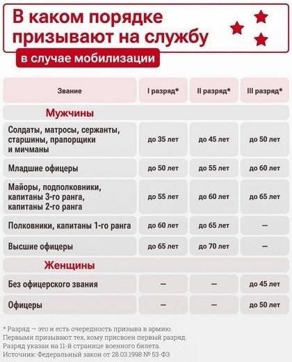 Частные звания при военной мобилизации: Что нужно знать