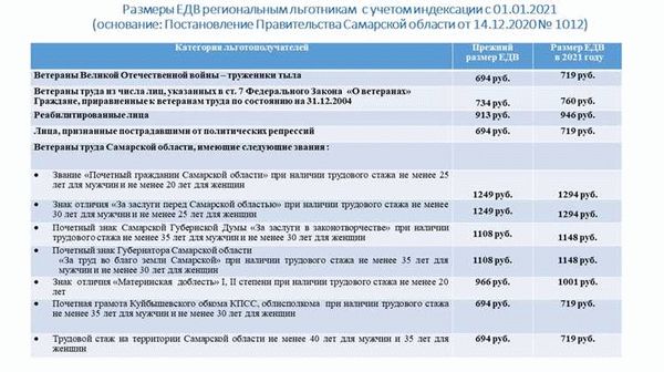 Действующая выплата в размере 100 000 рублей за орден «Родительская слава»