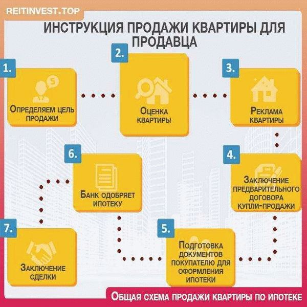 Первый шаг: Признайте ошибку