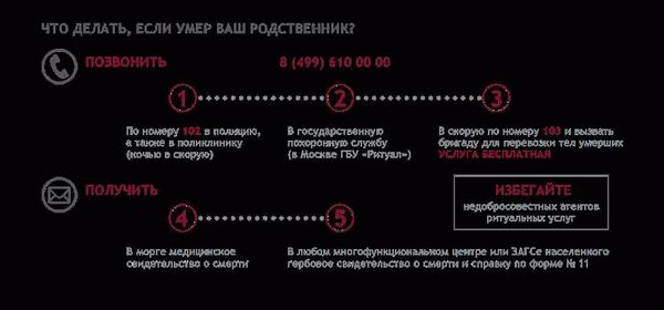 Судебная практика: выселение из-за антисанитарии