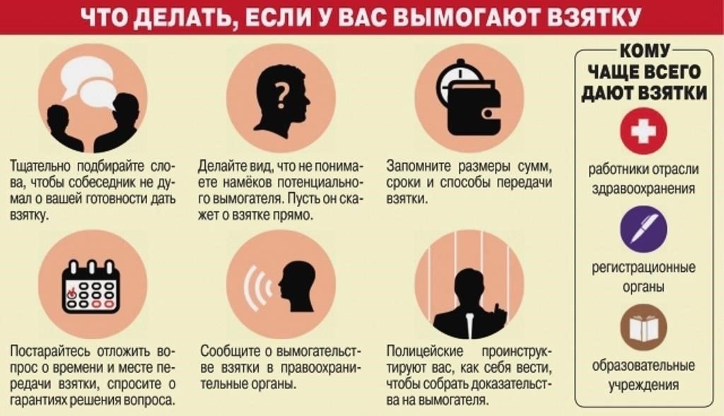 Что делать, если в ваших деловых отношениях требуют взятку?