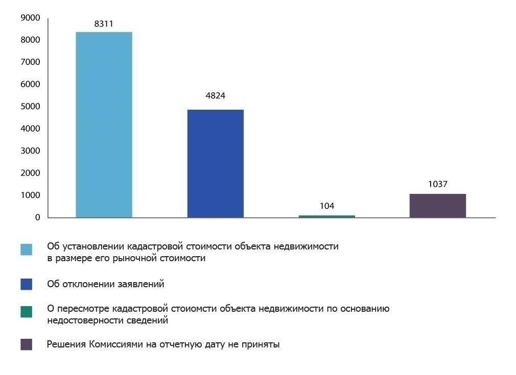 Что делать, если вам отказали в снижении налога на недвижимость: Практические шаги