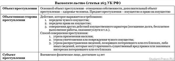 Момент окончания, квалификация