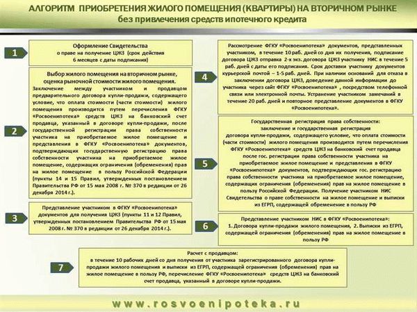 Какие службы нужно уведомлять при смене собственника квартиры?