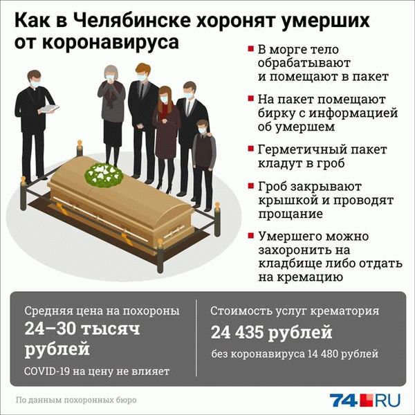 Можно ли снимать деньги умершего родственника?