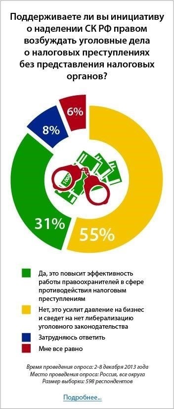 Что является налоговым преступлением и как возбуждаются уголовные дела?