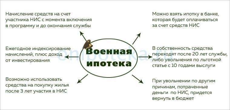 Что нужно учитывать, если ипотека была получена с помощью военных льгот?