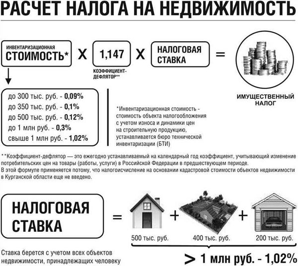 Другие объединения и их отличия от СНТ