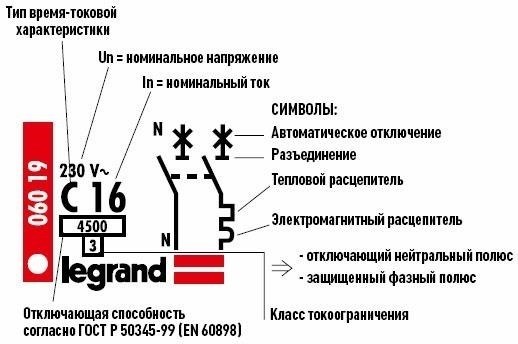 Что означают отметки об отключении электроэнергии?