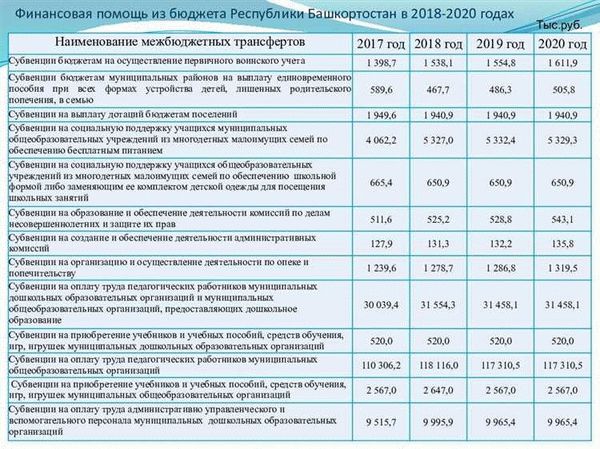 Как оформить статус малоимущей семьи и получить государственную помощь