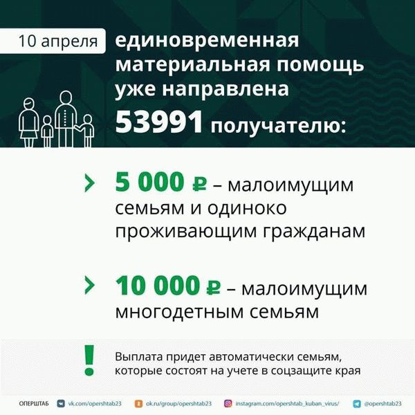 Виды государственной социальной помощи