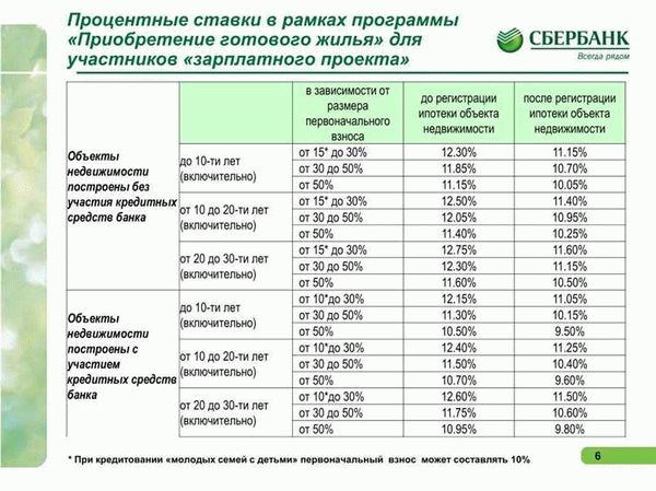Что обязательно проверить при покупке унаследованной квартиры