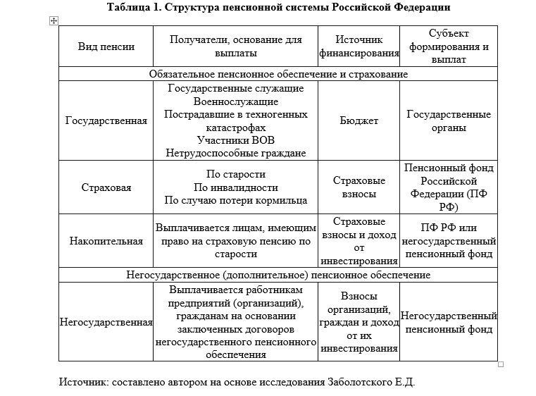 Что считается опытом работы для целей пенсионного и социального обеспечения?