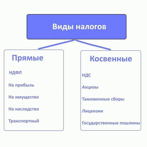 Кто должен платить акциз?