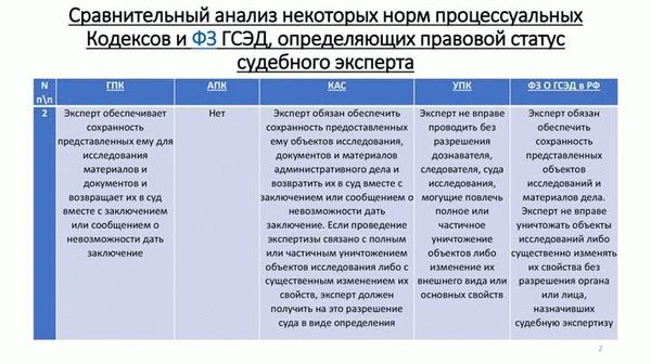 Что такое договор ГПХ?