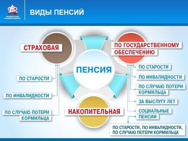 Что такое государственная пенсия и страховая пенсия?
