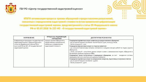 Как исправляется ошибка без вашего участия