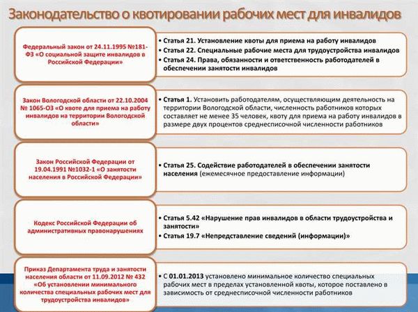 Основные виды квот