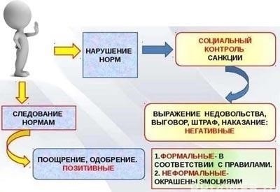 Что такое общественные санкции и когда они применяются?