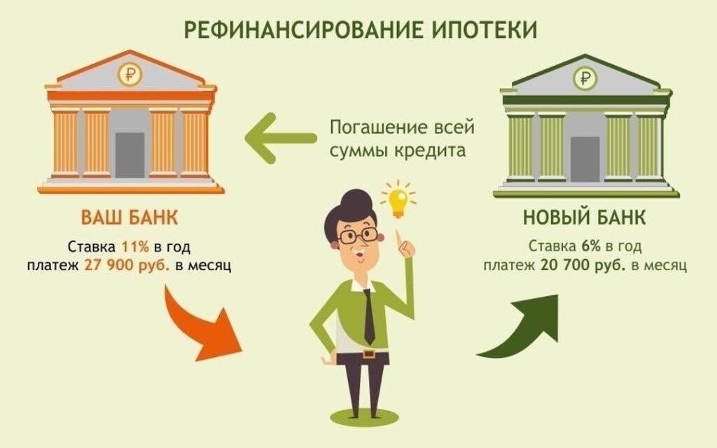 Что такое рефинансирование ипотеки и почему оно может вам понадобиться?