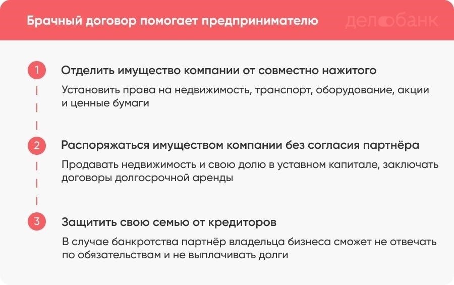 Что включает в себя брачный контракт в случае развода?