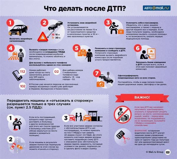 Порядок действий при спорной ситуации на дороге