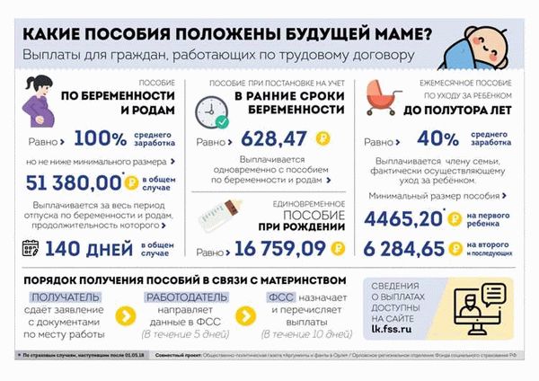 Выплаты для женщины при смерти ребенка