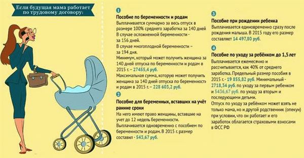 Сущность декретного отпуска