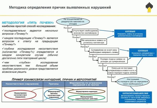 Десять причин отказов ГЖИ по реестру лицензий и как их избежать