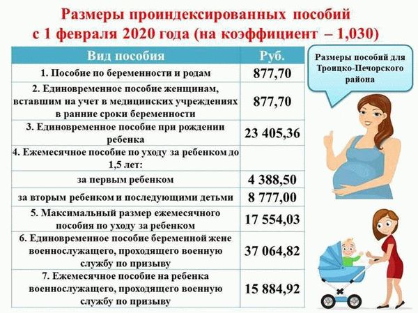 Выплаты на детей в возрасте до 3 лет: условия и размеры
