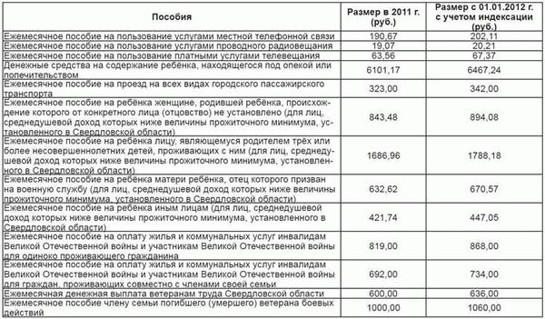 Единое пособие